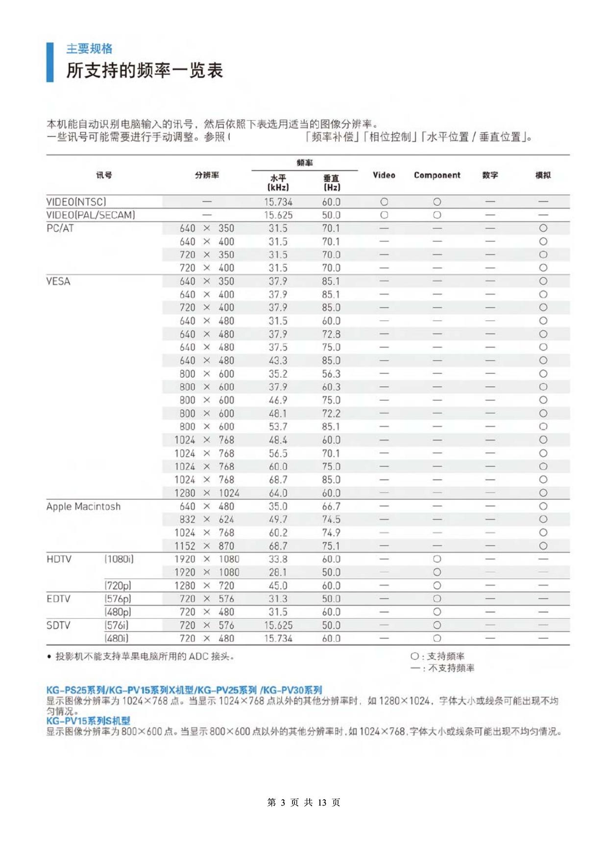 KG-PS系列客户应用手册.pdf