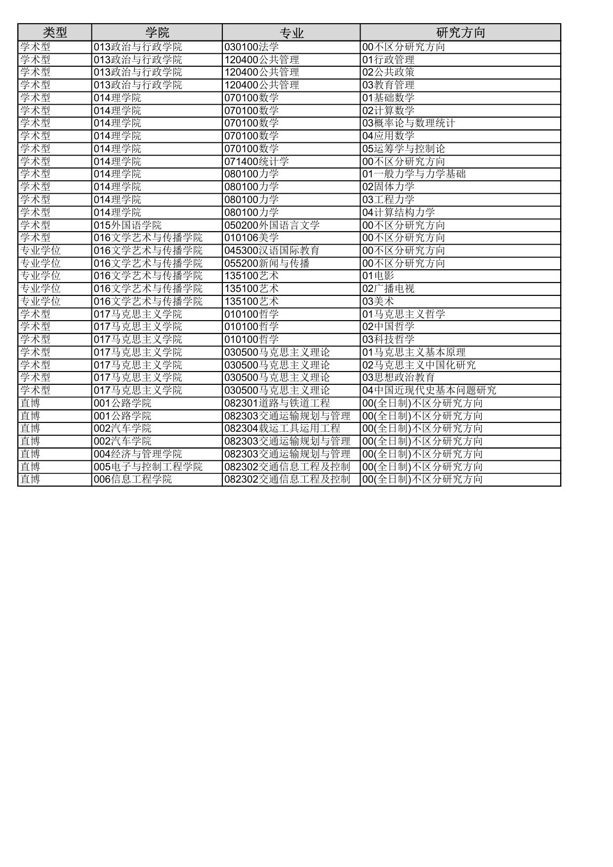 长安大学2019年招收推荐免试攻读硕士研究生及本科直博生专业目录.pdf