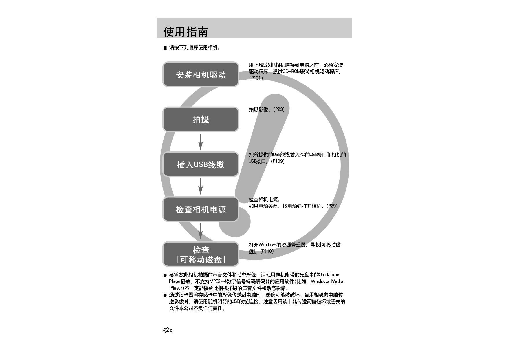 DIGIMAX α5用户手册.pdf