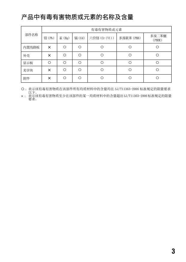 α500(DSLR-A500简体中文).pdf