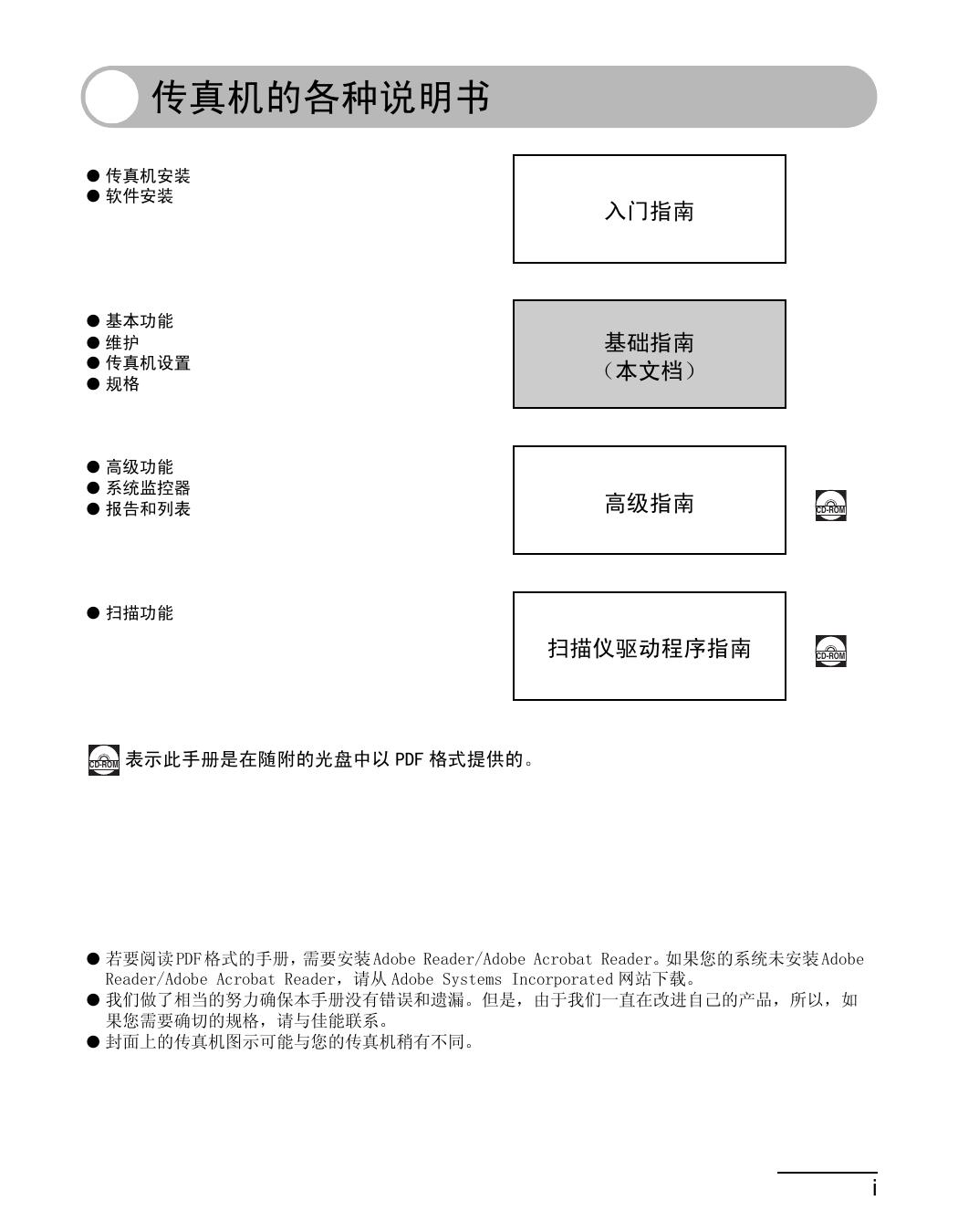 imageCLASS MF4150基础指南.pdf