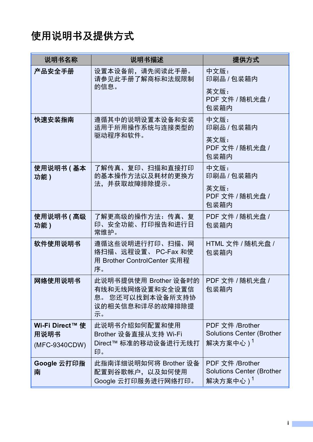 MFC-9340CDW(基本功能).pdf