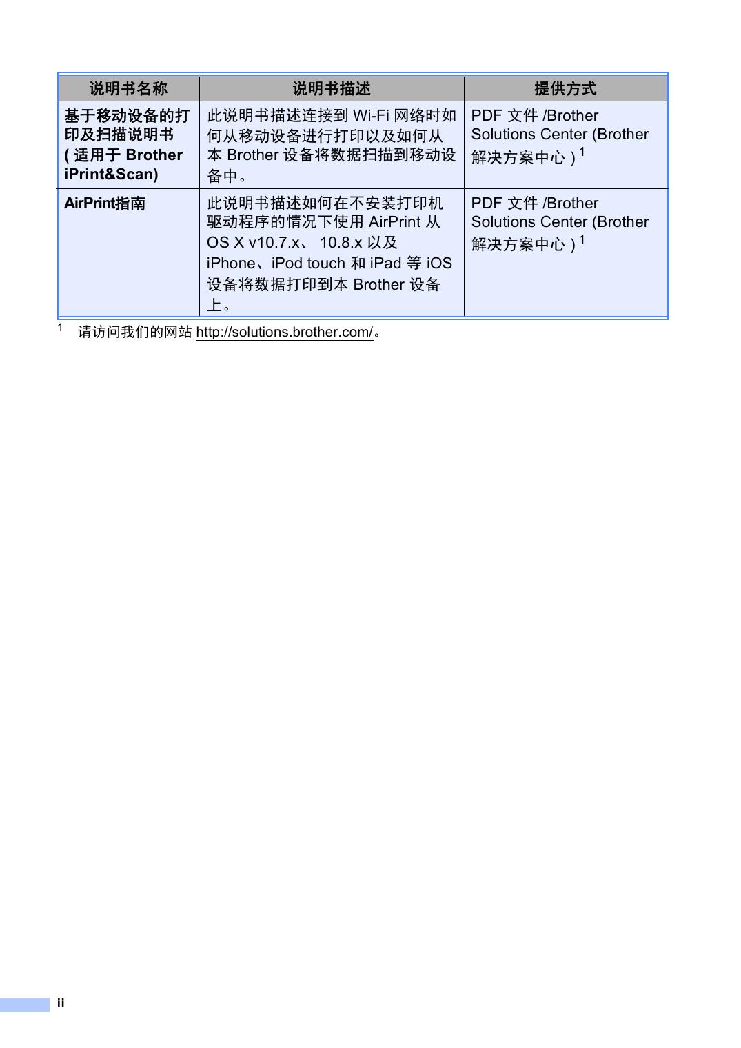 MFC-9340CDW(基本功能).pdf