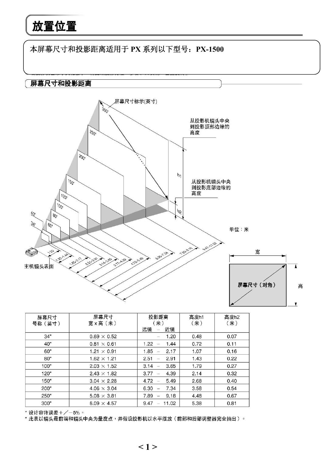 PX-1500客户应用手册.pdf
