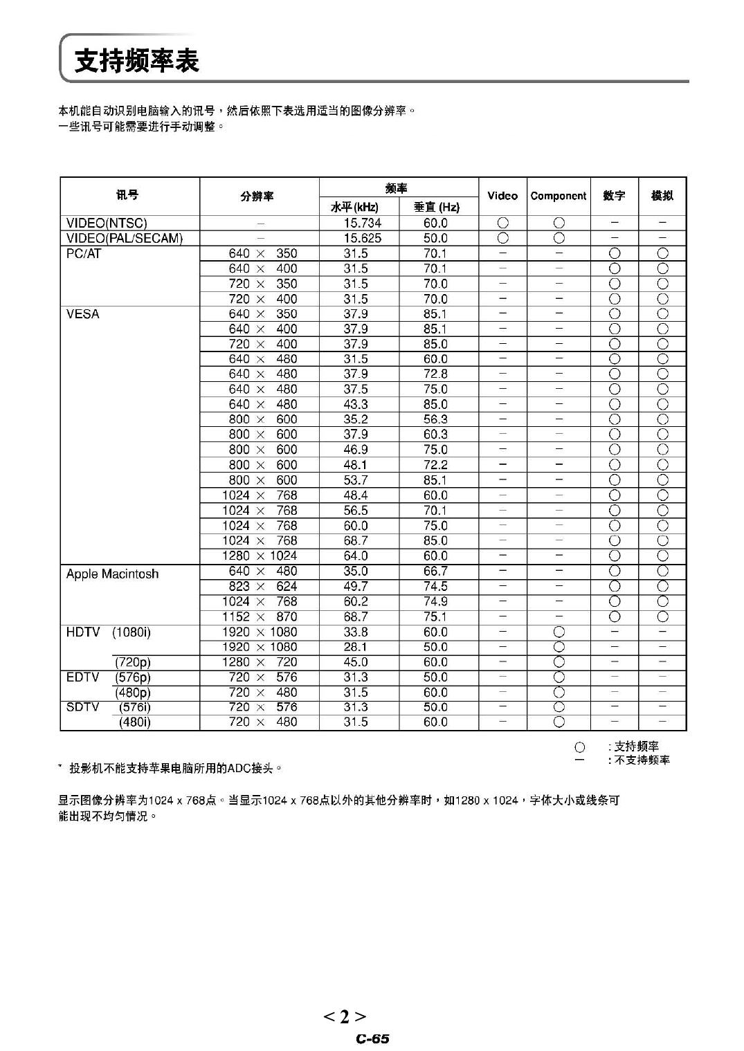PX-1500客户应用手册.pdf
