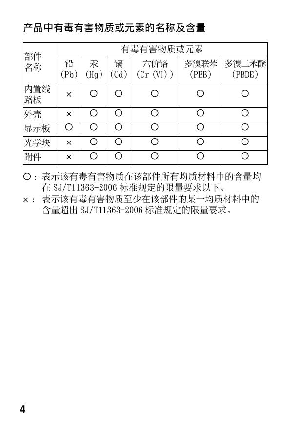 α390(DSLR-A390简体中文).pdf