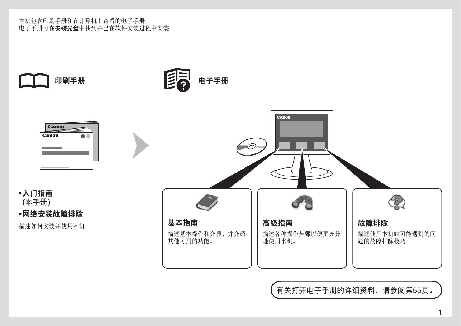 PIXMA MX358入门指南.pdf