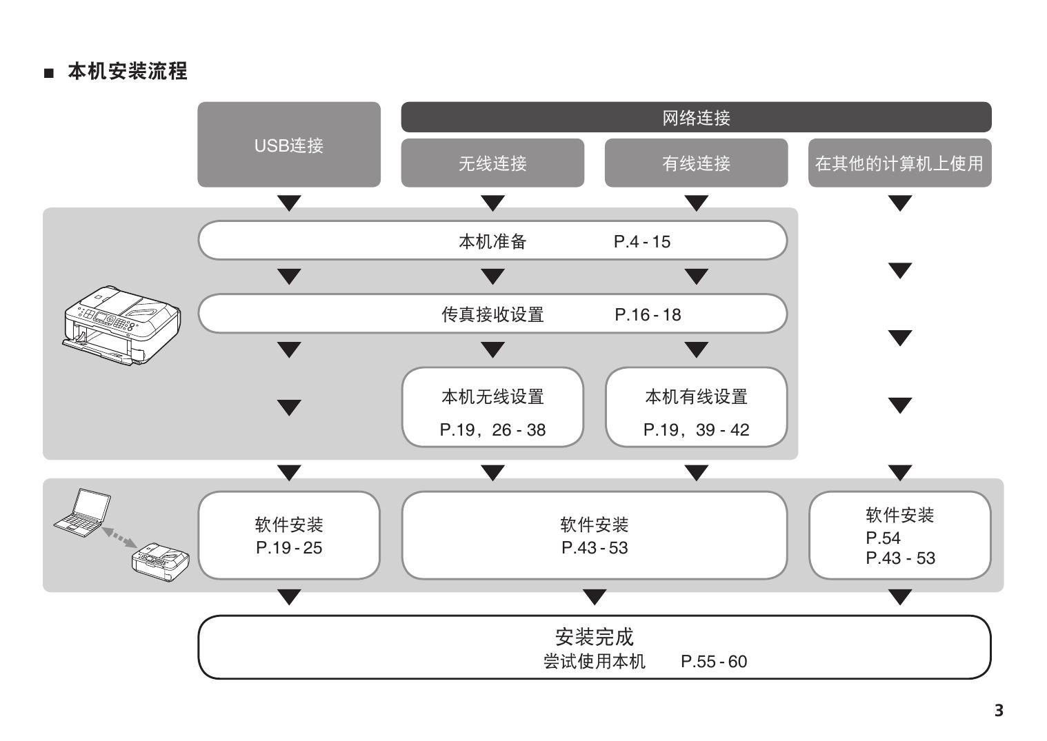 PIXMA MX358入门指南.pdf