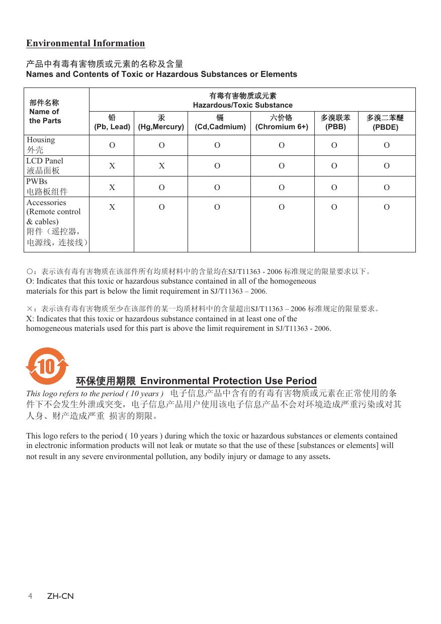 飞利浦SPF2307数码相框使用说明书