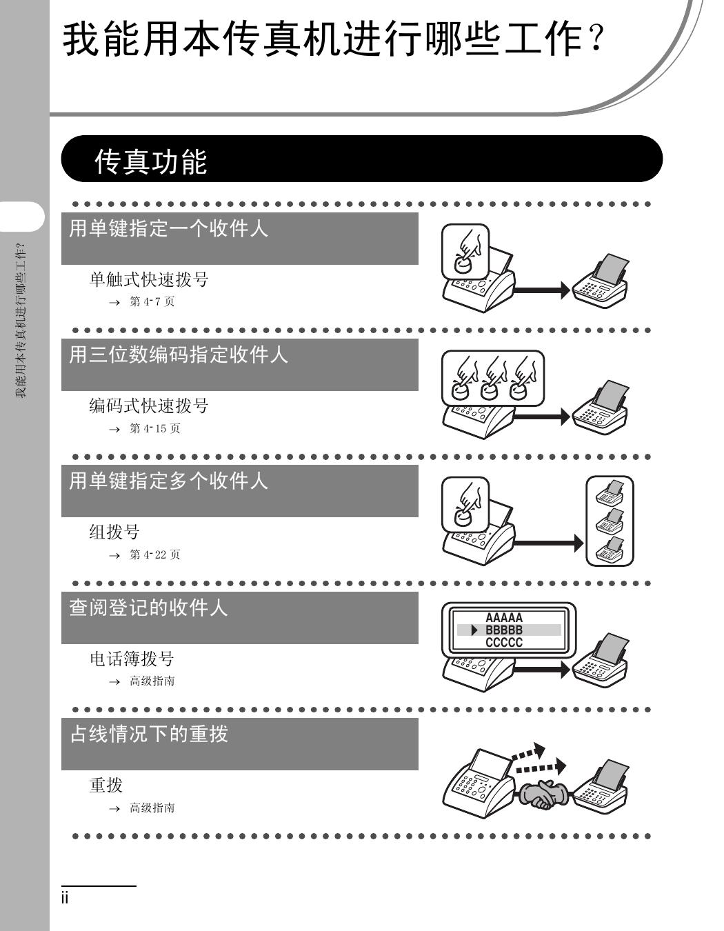 佳能 FAX-L100传真机 使用说明书