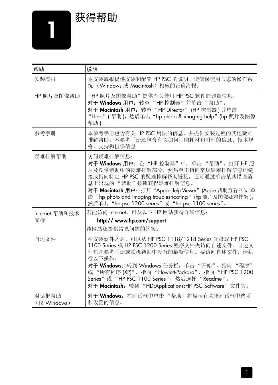 惠普PSC 1218多功能一体机使用说明书