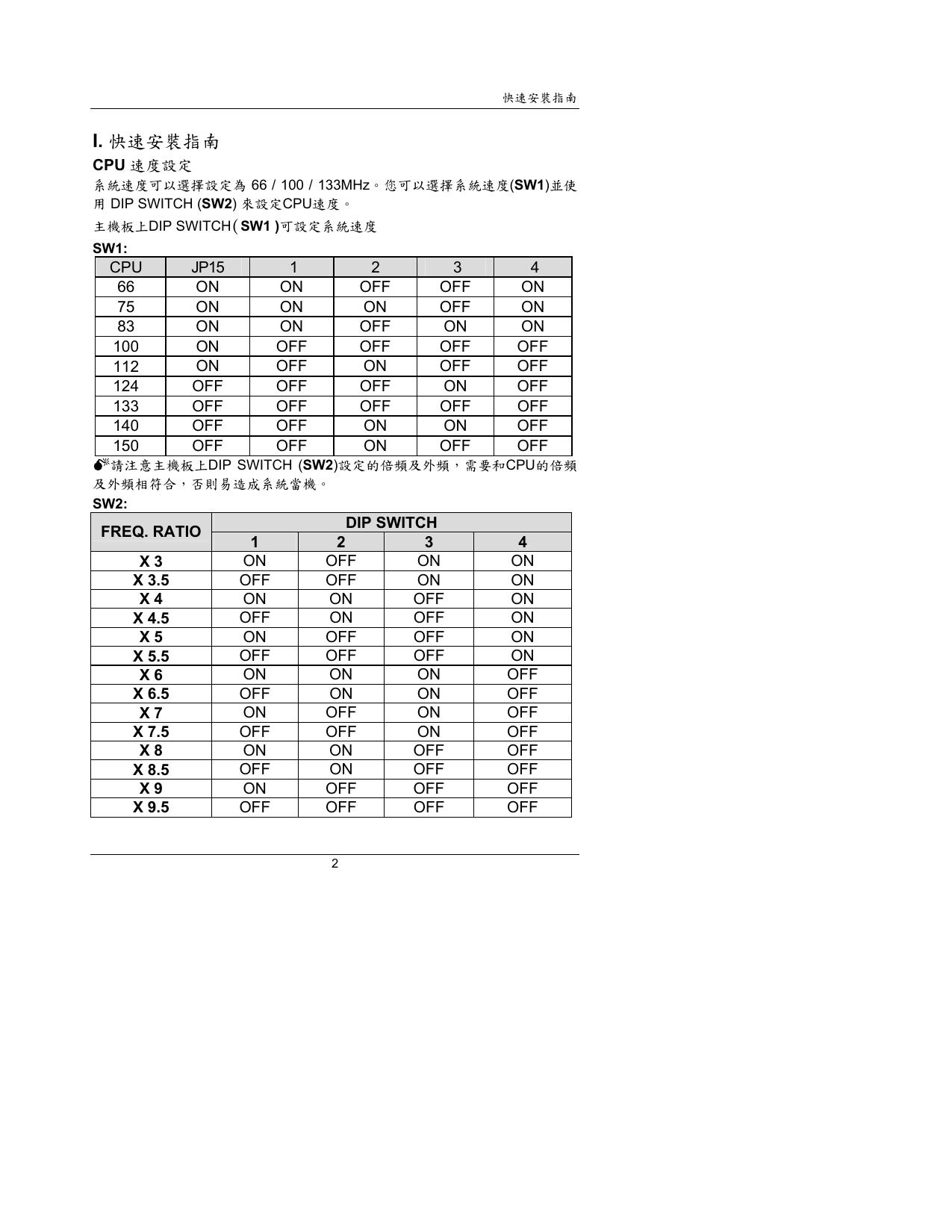 技嘉 GA-6VXE型主板 说明书