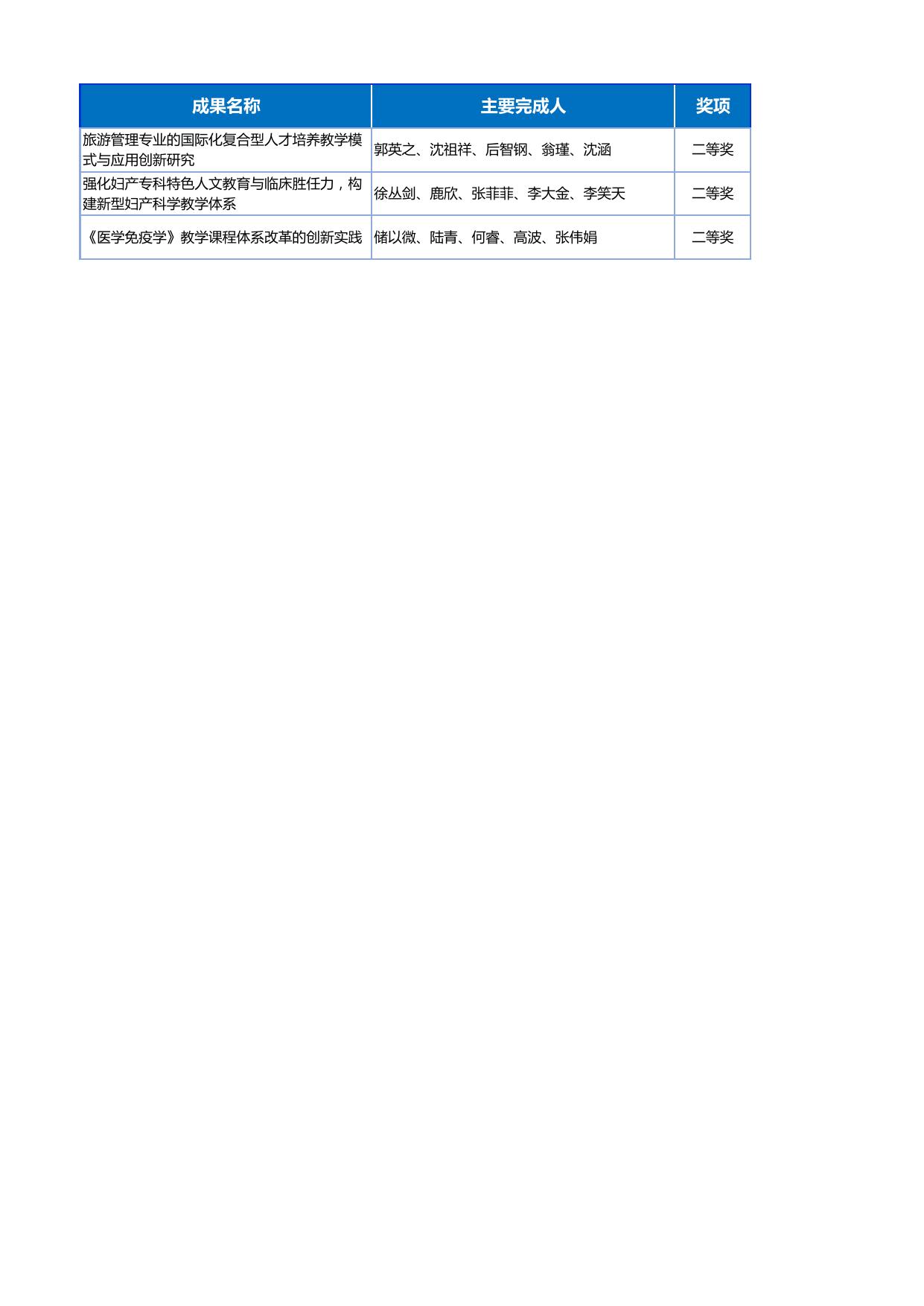 2017年上海市教学成果奖（高等教育）复旦大学获奖名单.pdf