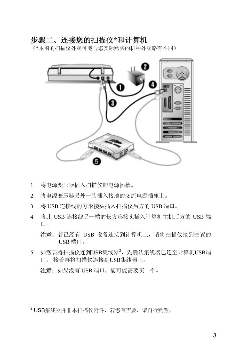 方正扫描仪U180型使用说明书.