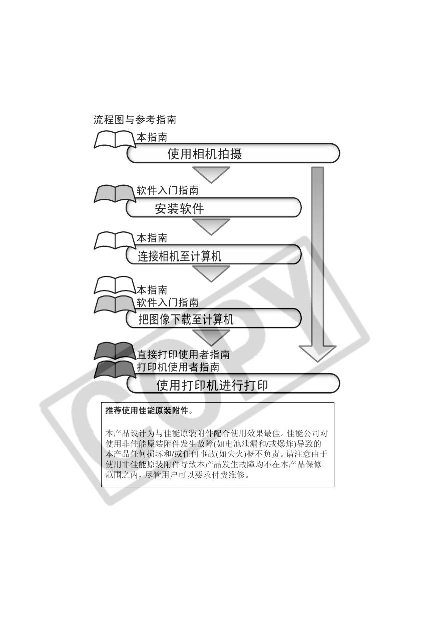 &nbsp;佳能DIGITAL IXUS 500数码相机 使用说明书