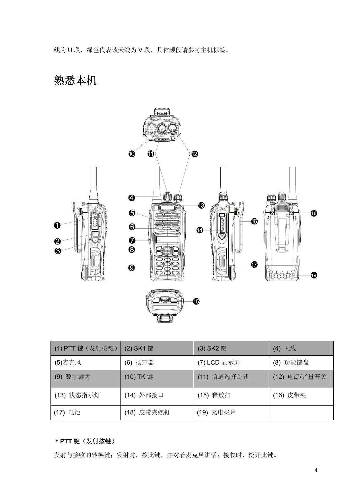 海能达TC-780M专业无线集群对讲机说明书