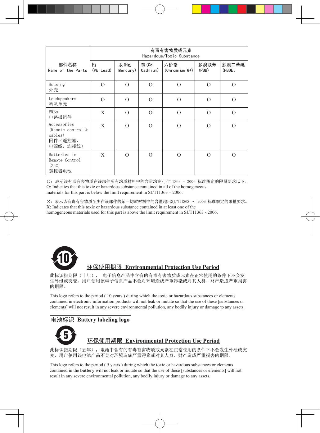 飞利浦HTL3120/93回音璧扬声器使用说明书