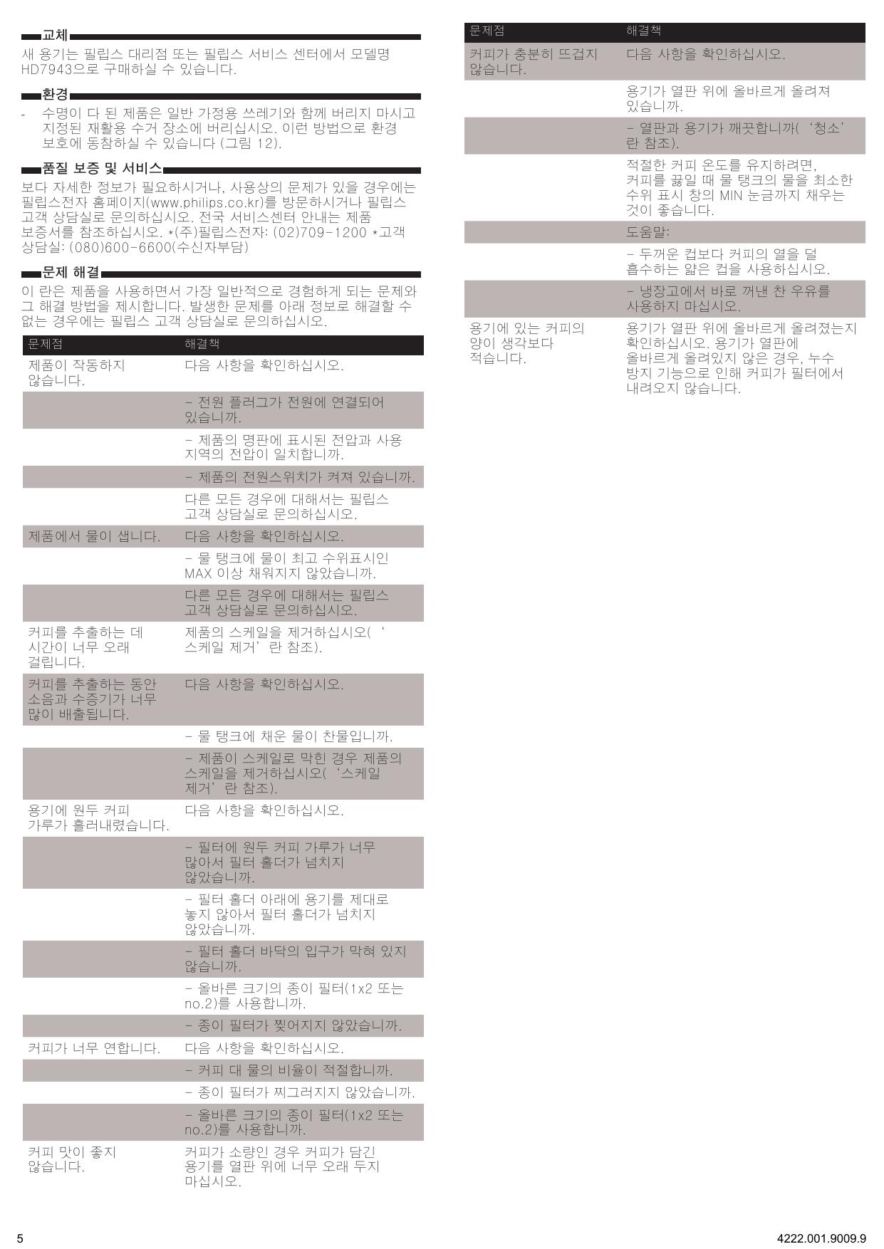 飞利浦 HD7400/20咖啡壶 使用说明书