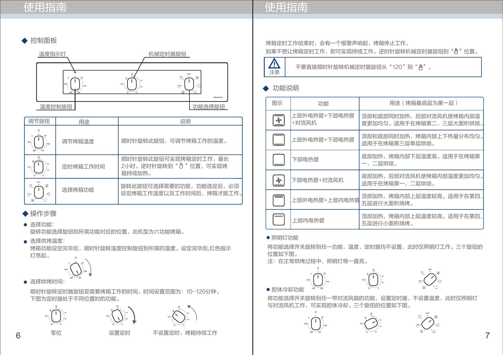 海尔OBK600-6SA电烤箱使用说明书