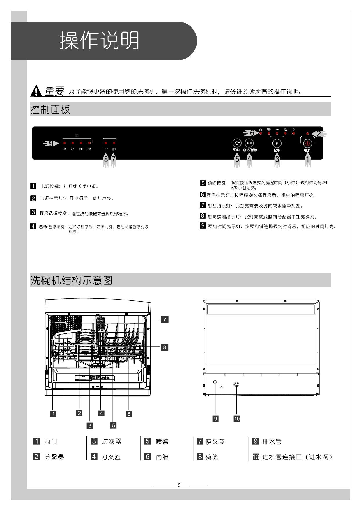 美的WQP6-3206A-CN洗碗机使用说明书