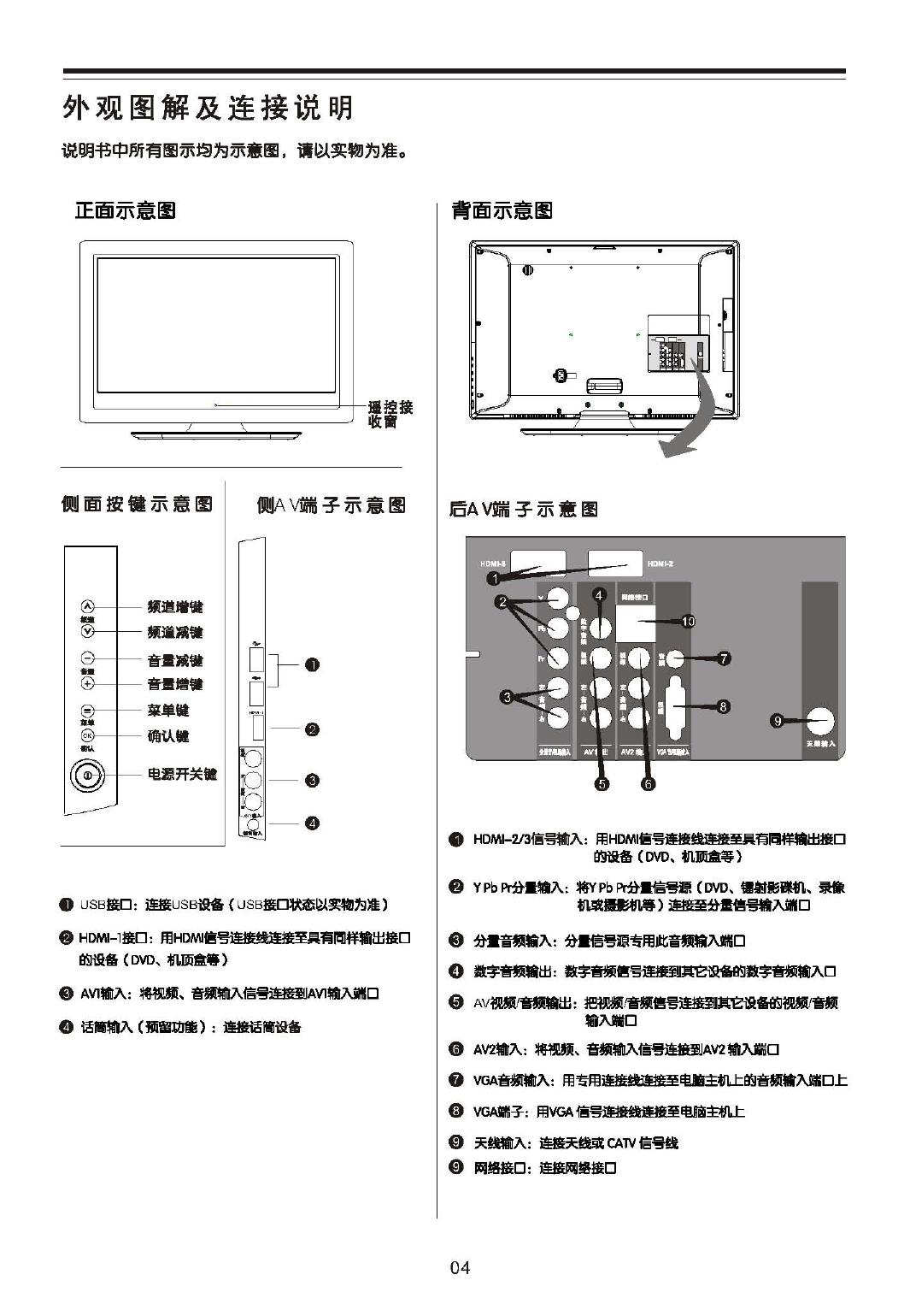 TCL王牌 L65P10FE3D液晶彩电 使用说明书