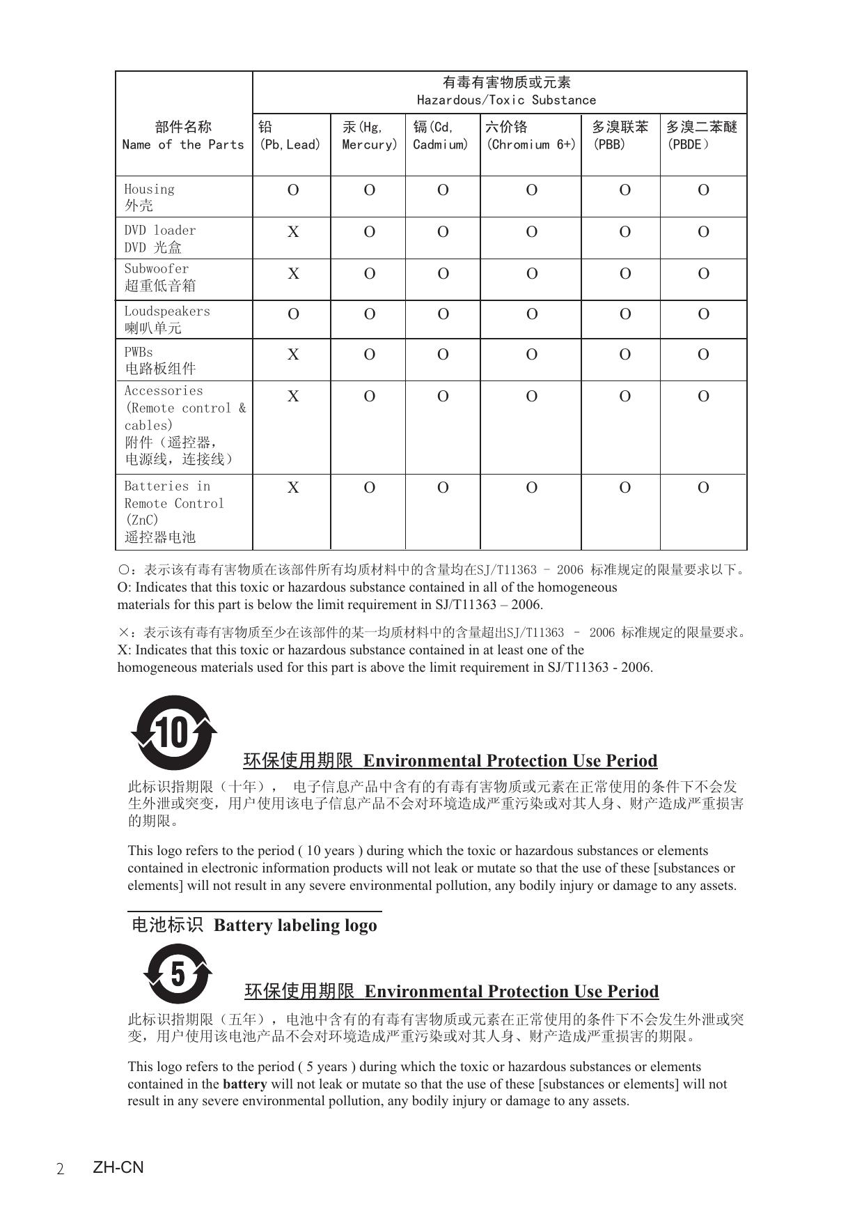 飞利浦HTS2200家庭影院使用说明书
