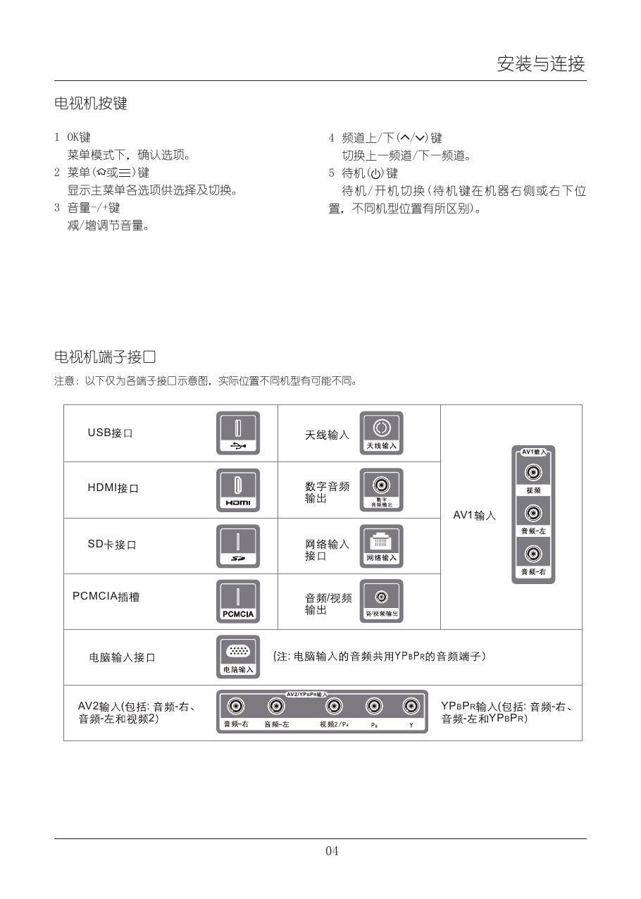 TCL王牌L39E5050A-3D液晶彩电使用说明书