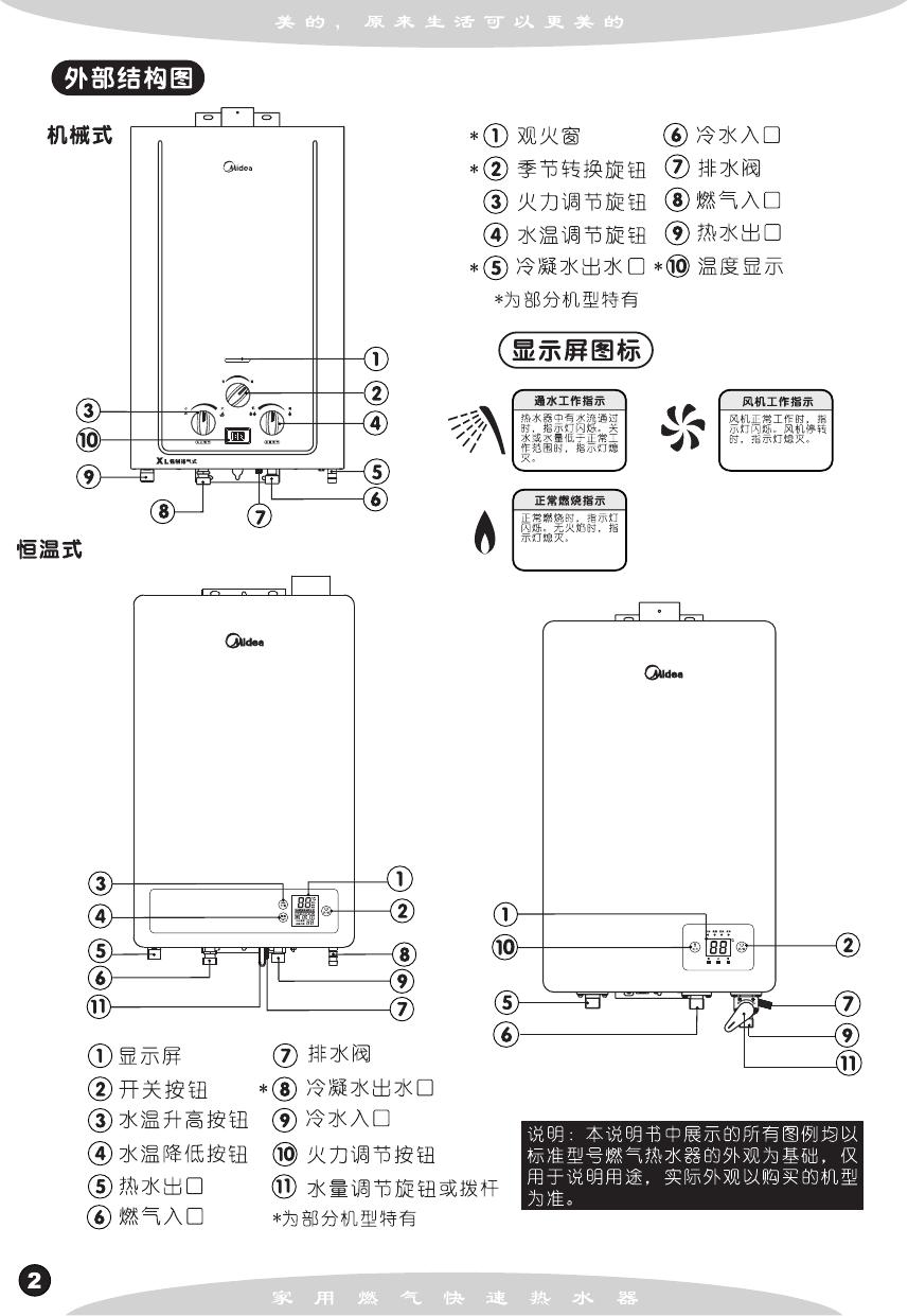 美的JSQ20-10HWB家用燃气热水器使用说明书