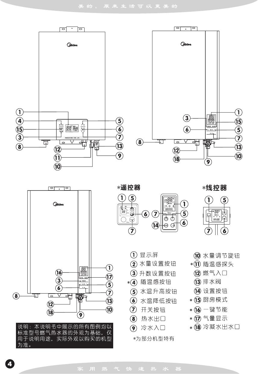美的JSQ20-10HWB家用燃气热水器使用说明书