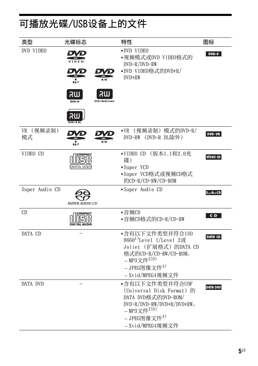 索尼DAV-TZ715家庭影音系统说明书
