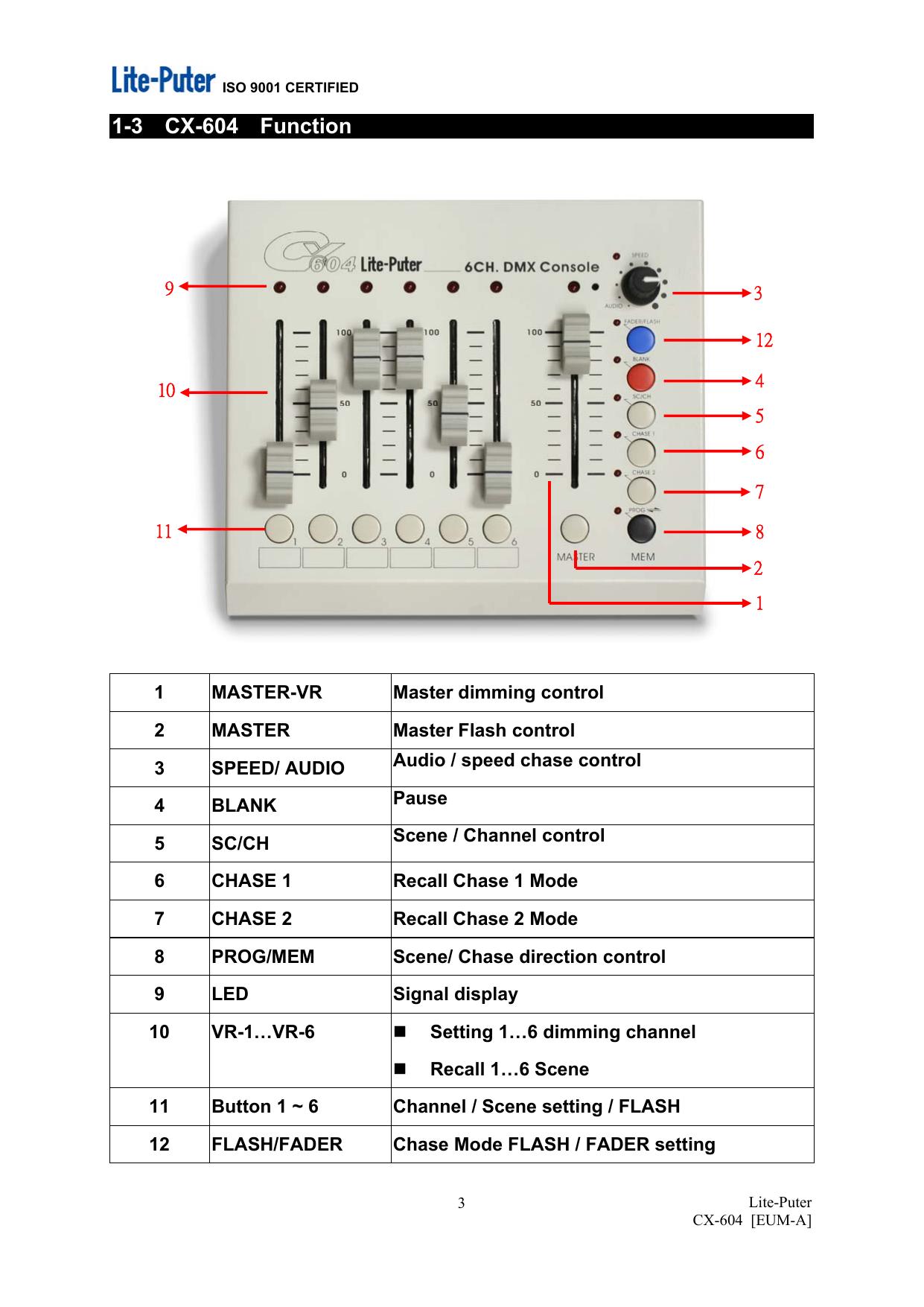 永林CX-604 6回路DMX调光控制器使用手册