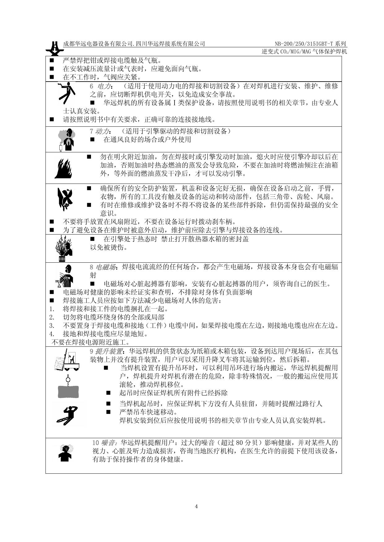华远NB-250IGBT-T气体保护焊机说明书