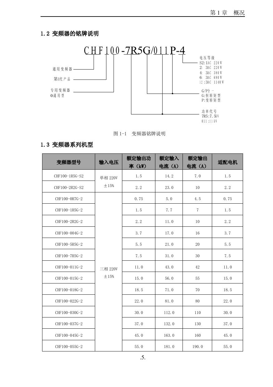英威腾CHF100-011G-2型变频器说明书