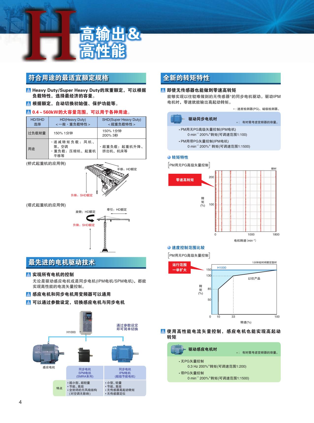 安川CIMR-HB4A0031F总负载高性能变频器说明书