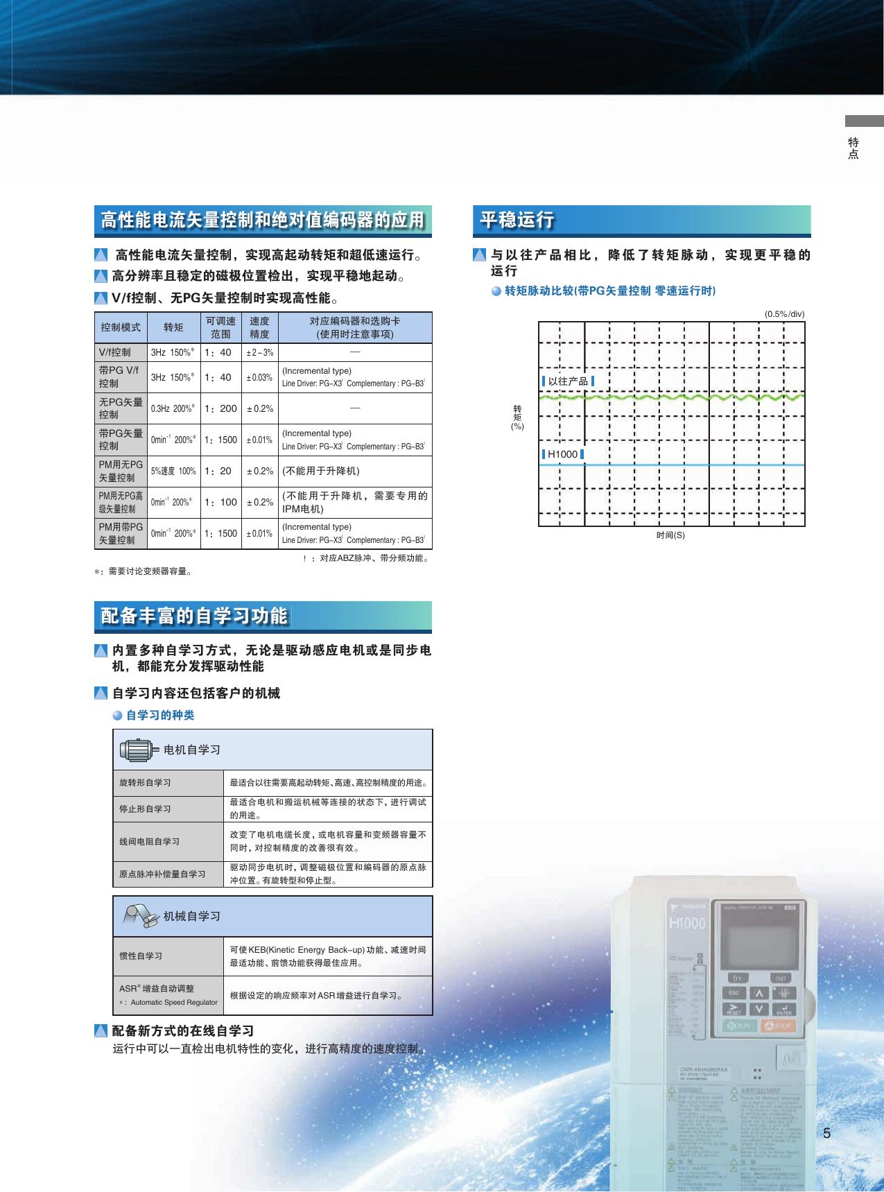 安川CIMR-HB4A0031F总负载高性能变频器说明书