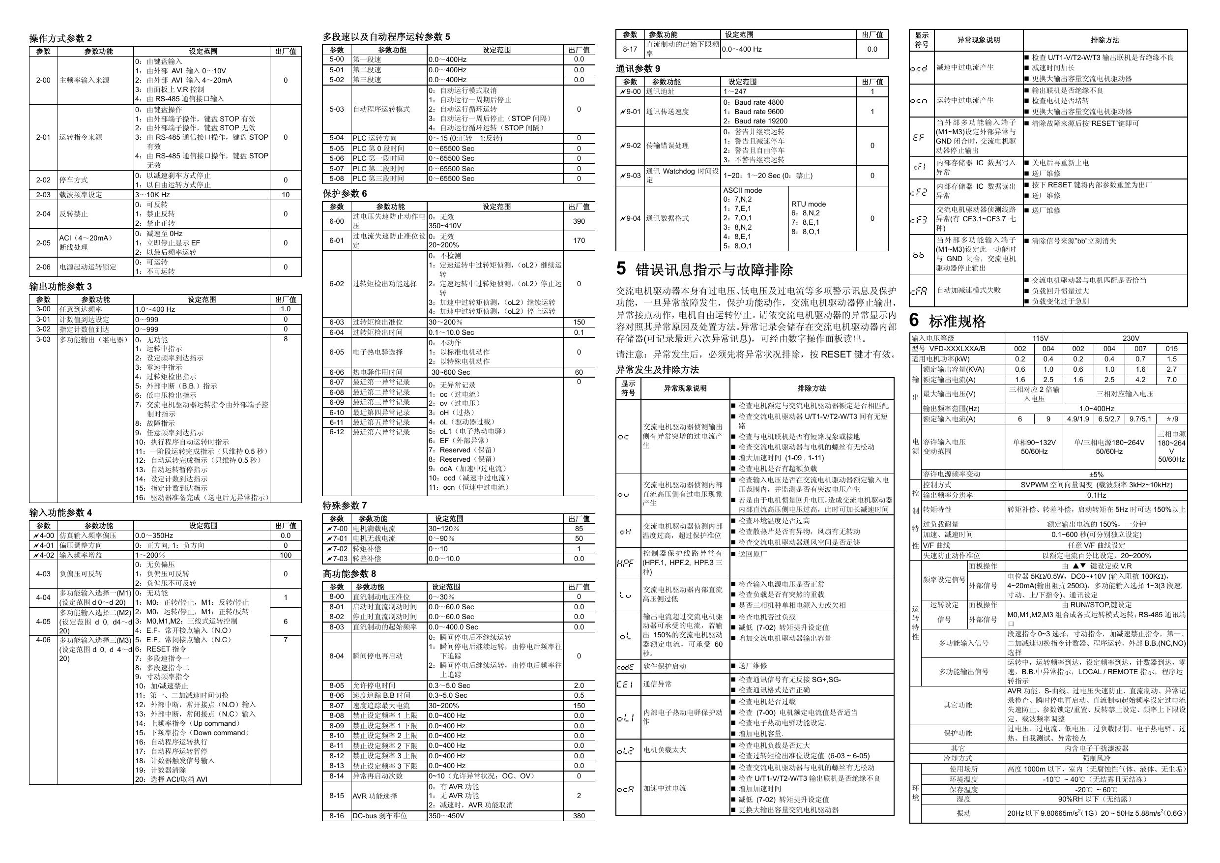 台达VFD004L21A变频器说明书