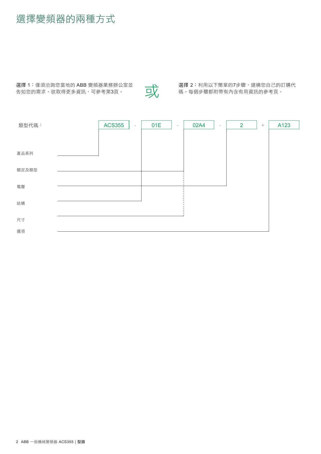 ABB ACS355-01E-02A4-2 变频器用户手册