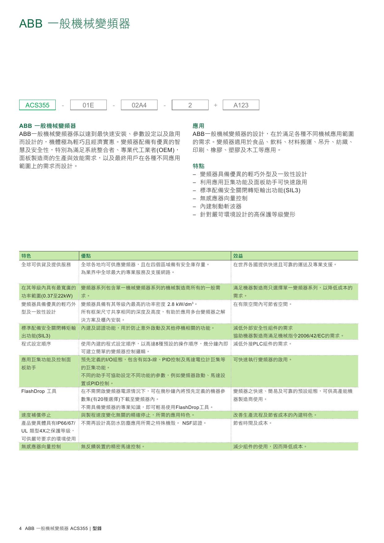 ABB ACS355-01E-02A4-2 变频器用户手册