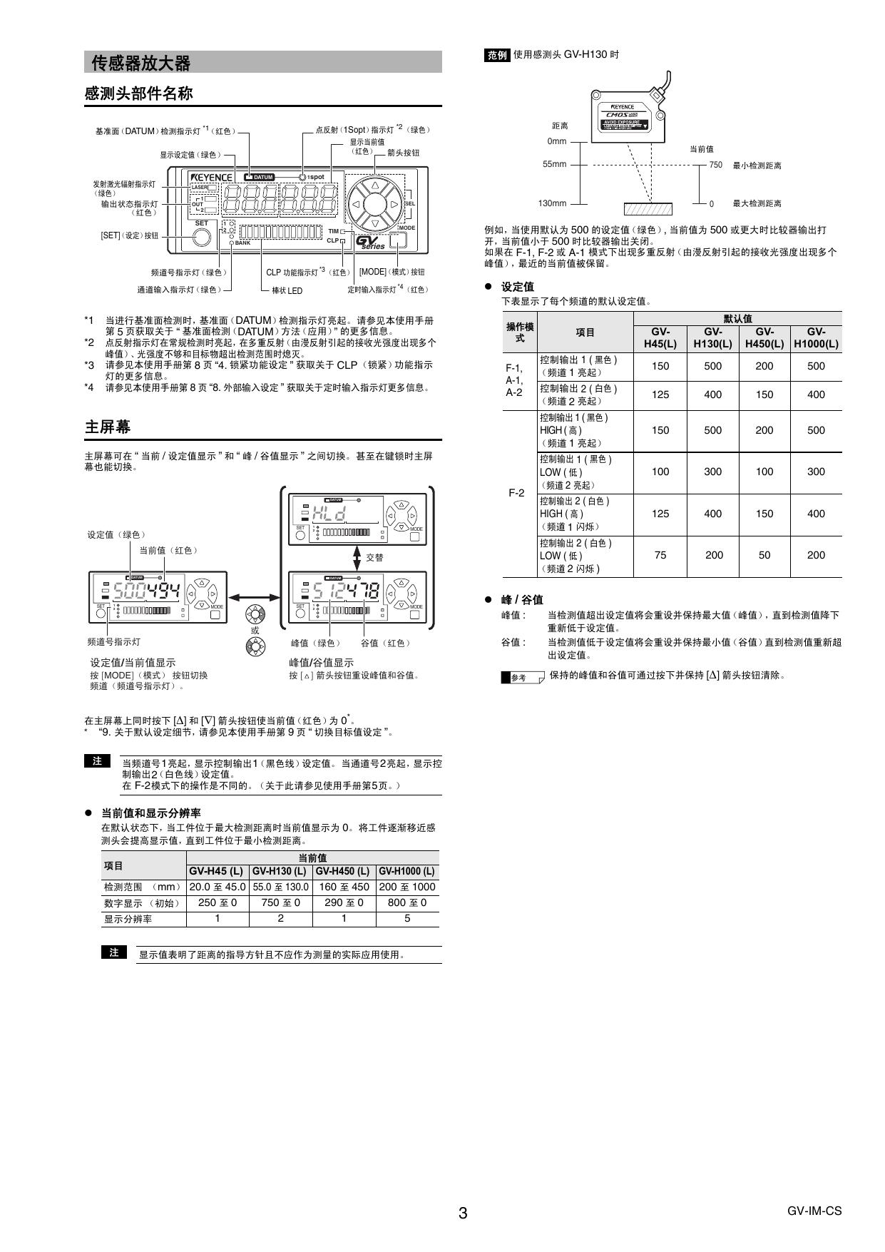 &nbsp;基恩士 GV-H130数字CMOS激光传感器 用户手册