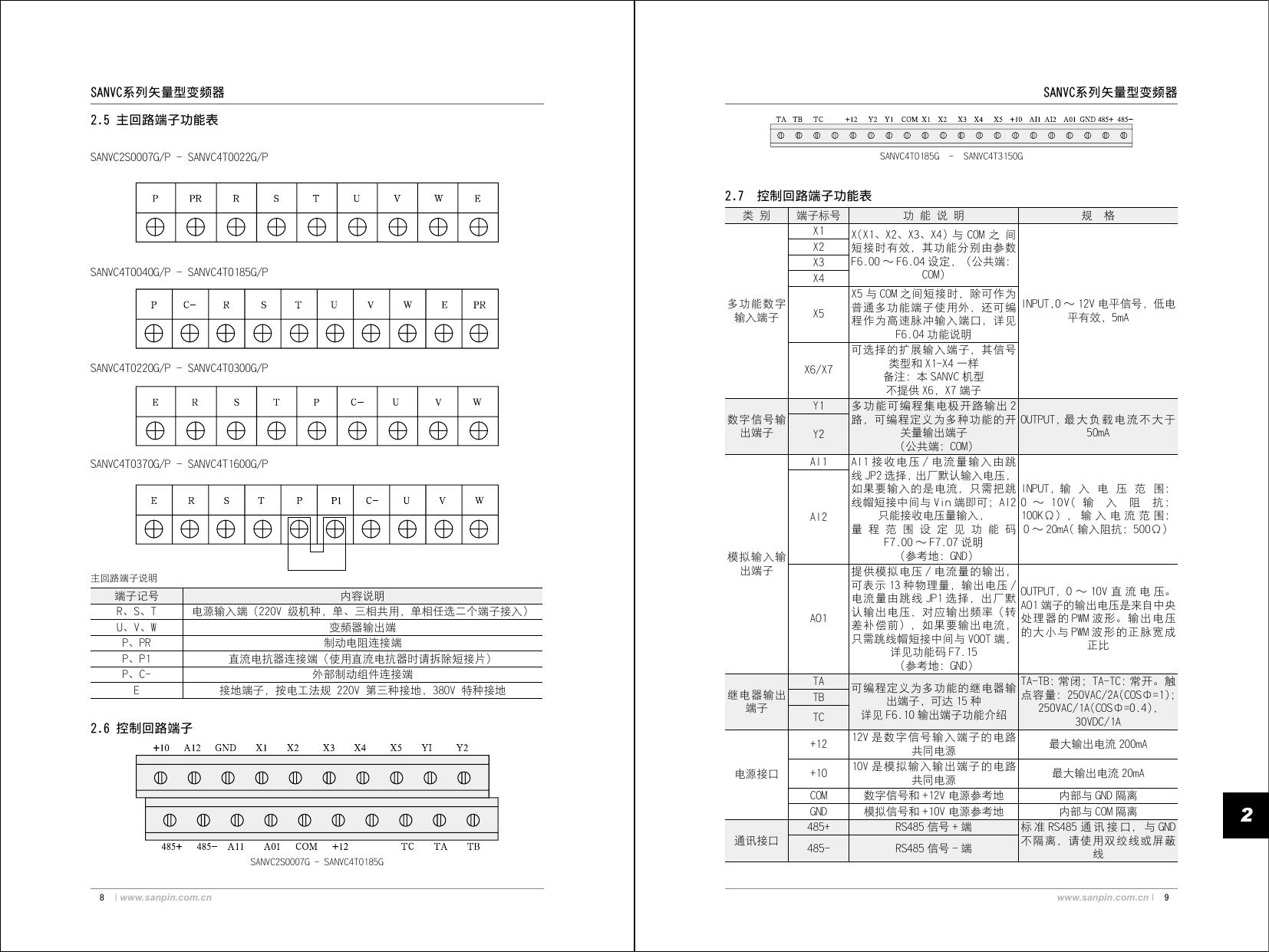 三品SANVC-4T0015G/P型变频器说明书