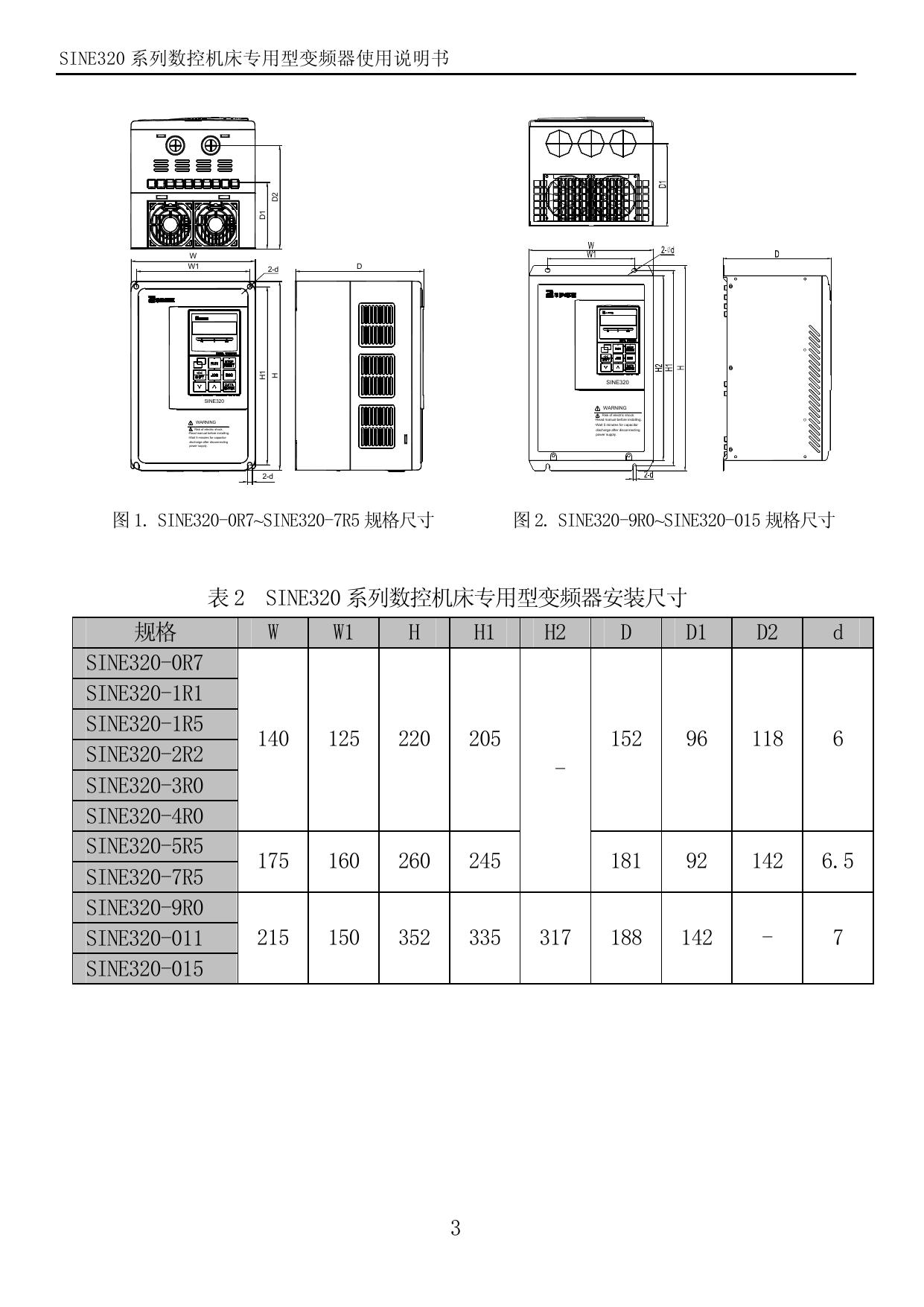 正弦 SINE320-1R5 变频器说明书