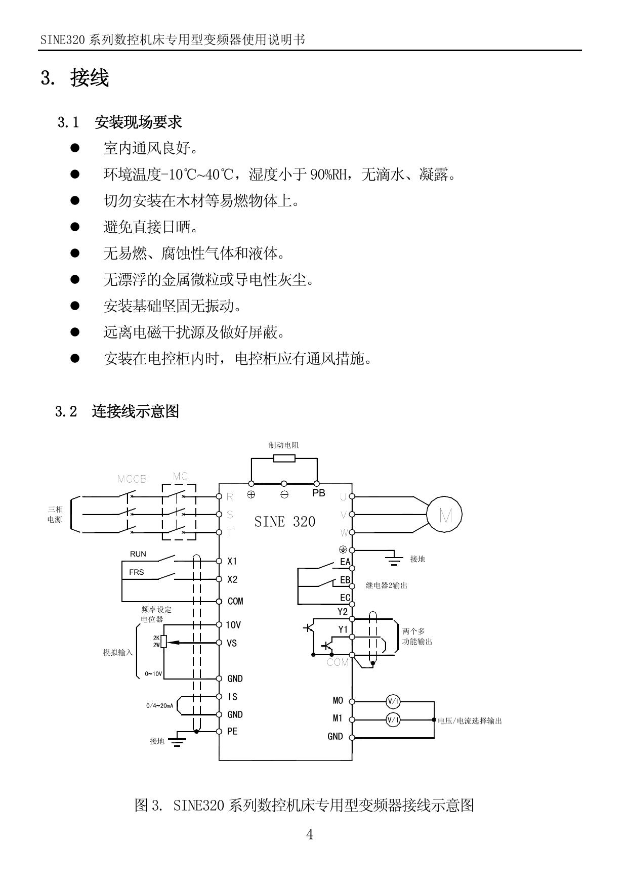 正弦 SINE320-1R5 变频器说明书