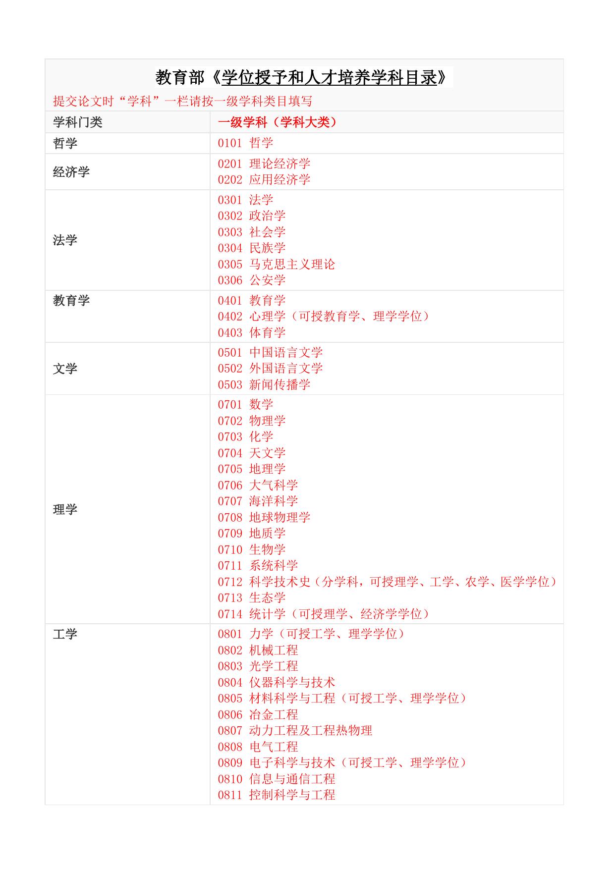 附件长安大学博硕士学位论文提交流程.doc