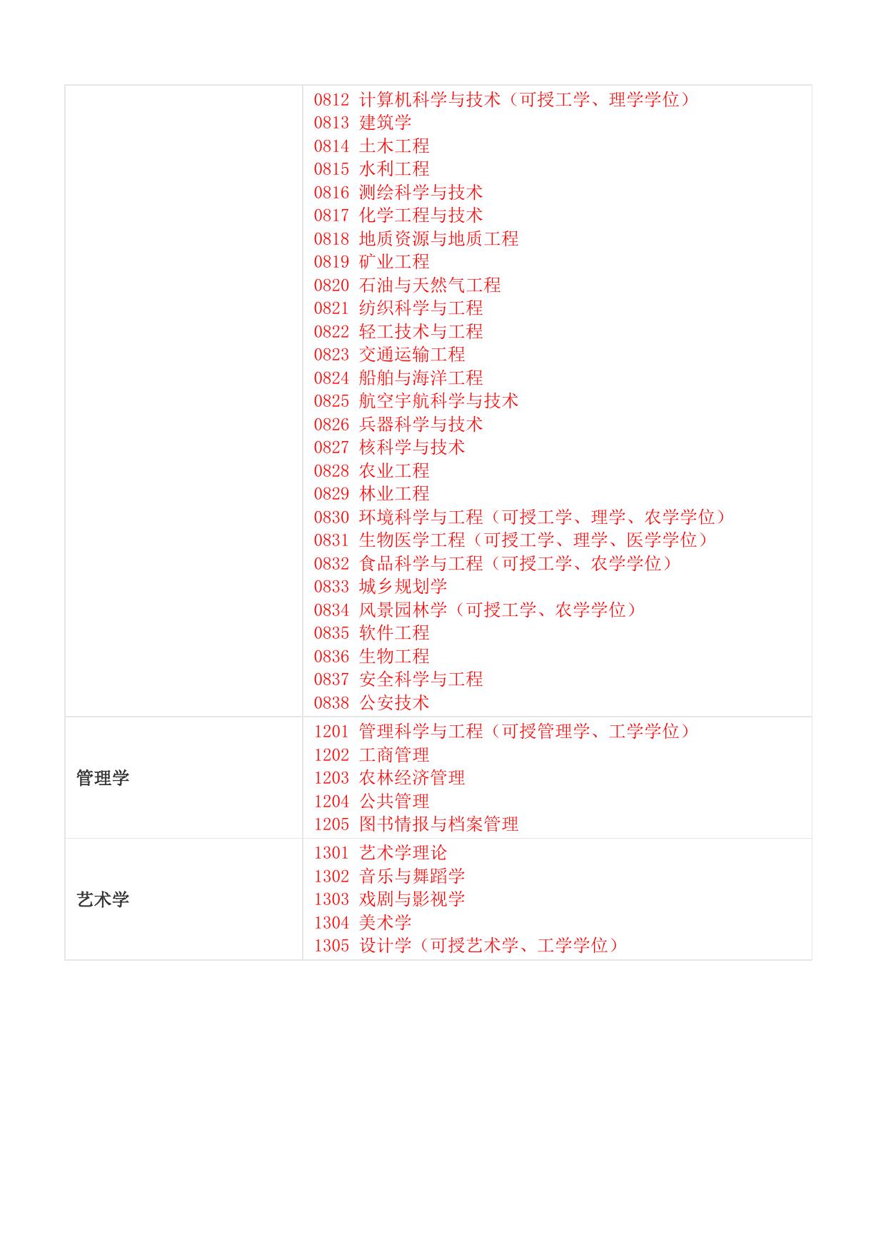 附件长安大学博硕士学位论文提交流程.doc