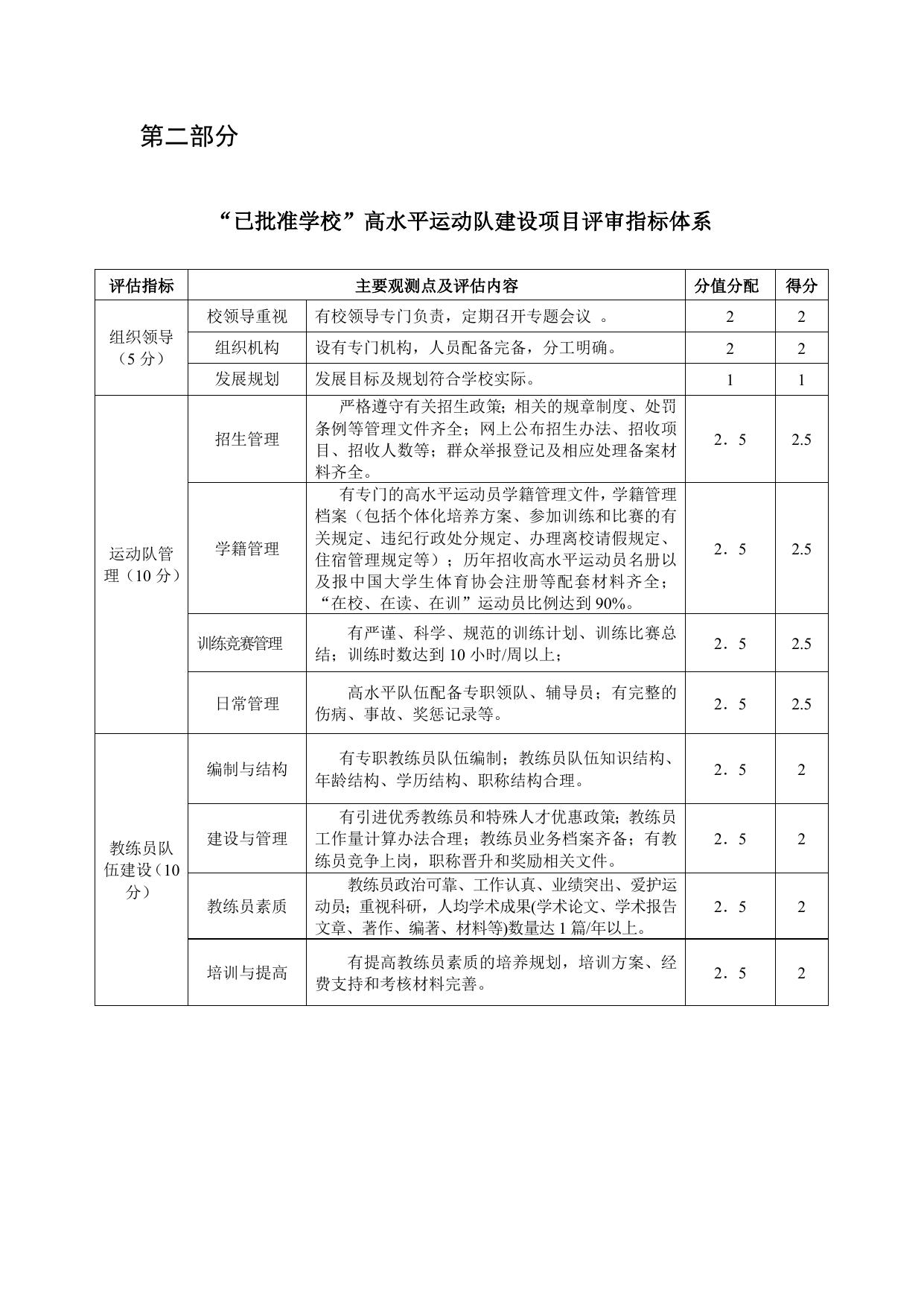 附件2：“已批准学校”高水平运动队建设项目评估表.doc