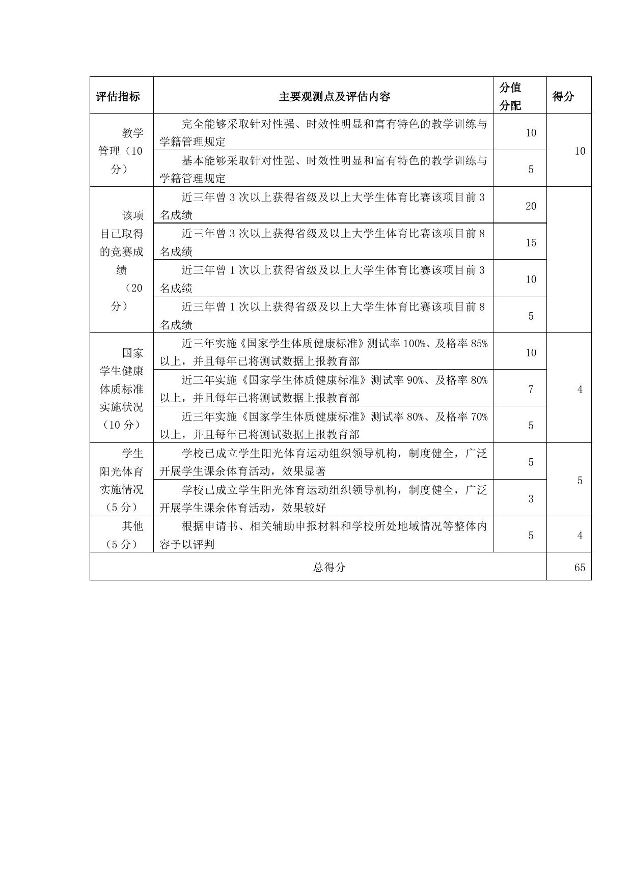 附件1：“新申请学校”高水平运动队建设项目申报表.doc