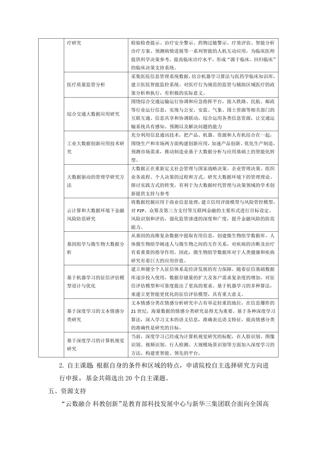 长安大学公路学院附件1：“云数融合 科教创新”基金课题申报指南.doc