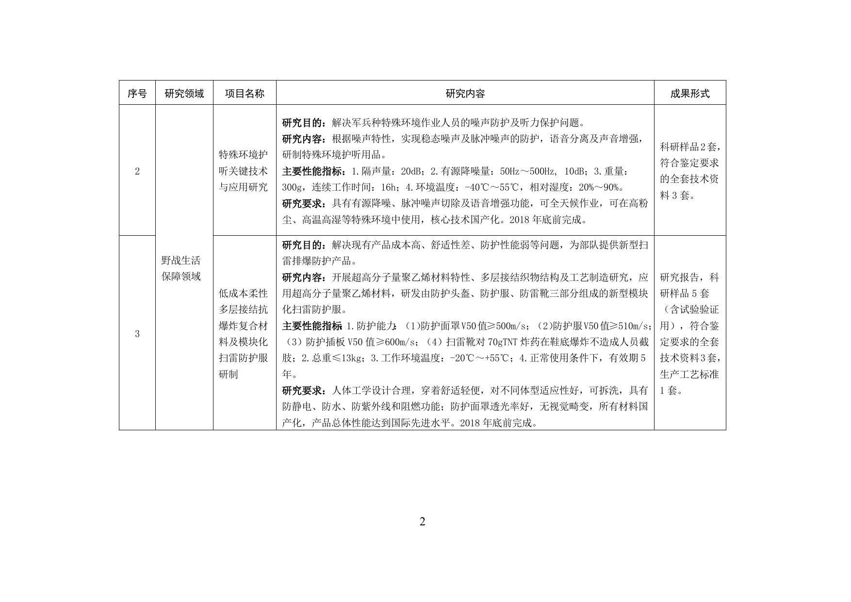 长安大学公路学院附件1 2017年度军队后勤开放研究科研项目一览表.doc