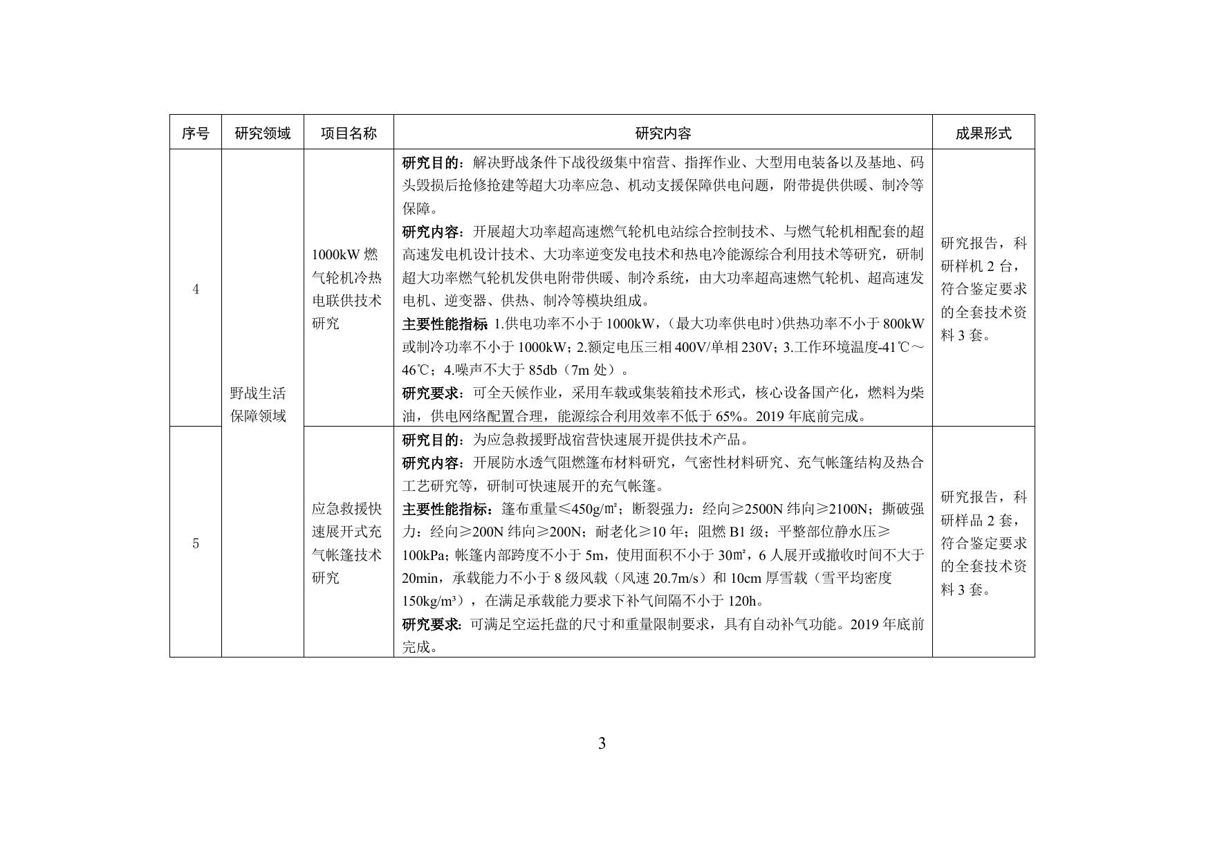 长安大学公路学院附件1 2017年度军队后勤开放研究科研项目一览表.doc