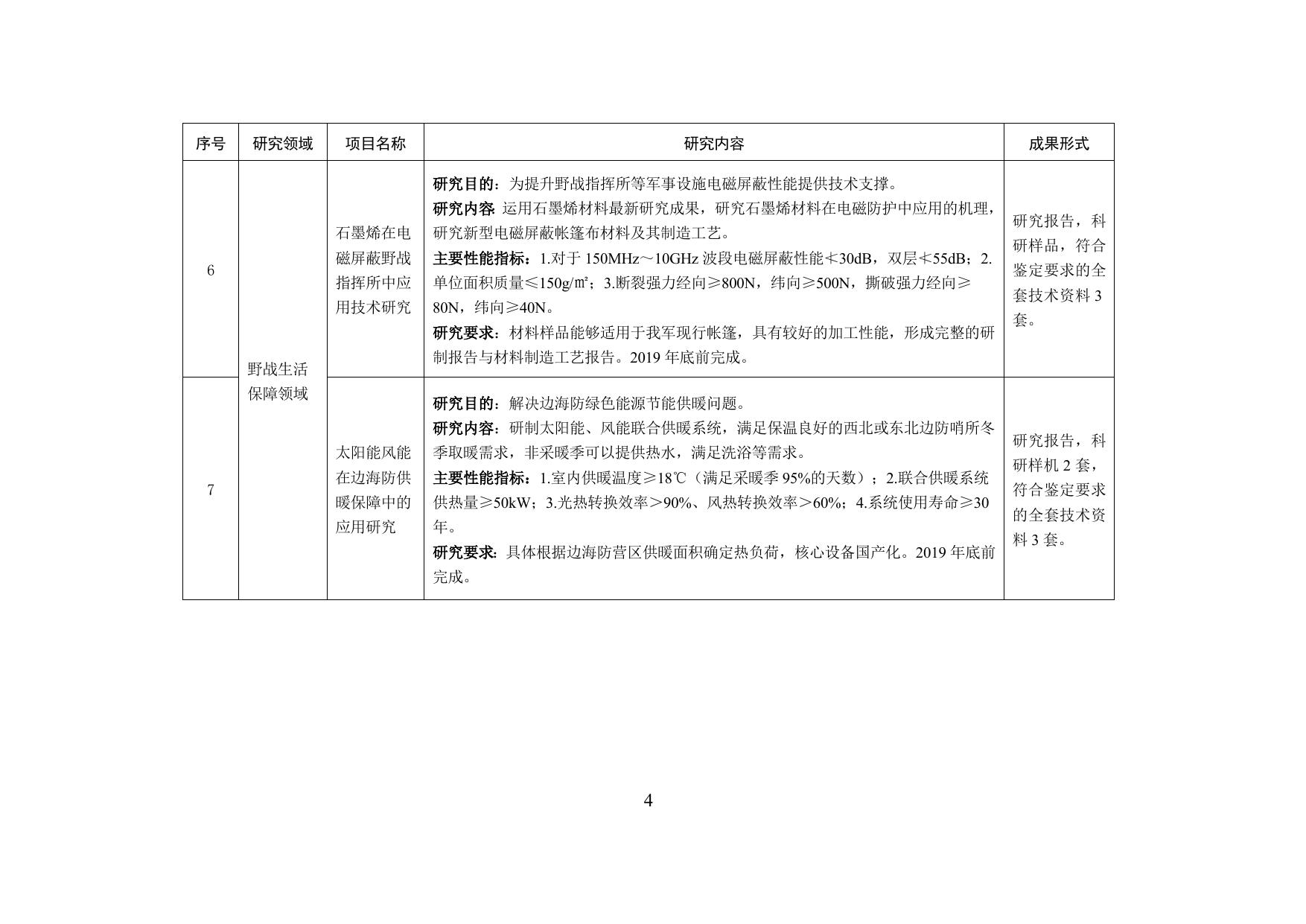 长安大学公路学院附件1 2017年度军队后勤开放研究科研项目一览表.doc